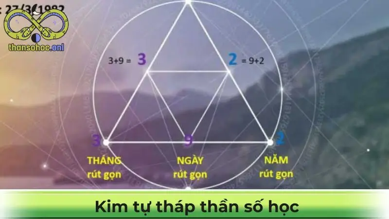 Kim Tự Tháp Thần Số Học - Bản Đồ Giúp Định Hướng Cuộc Đời