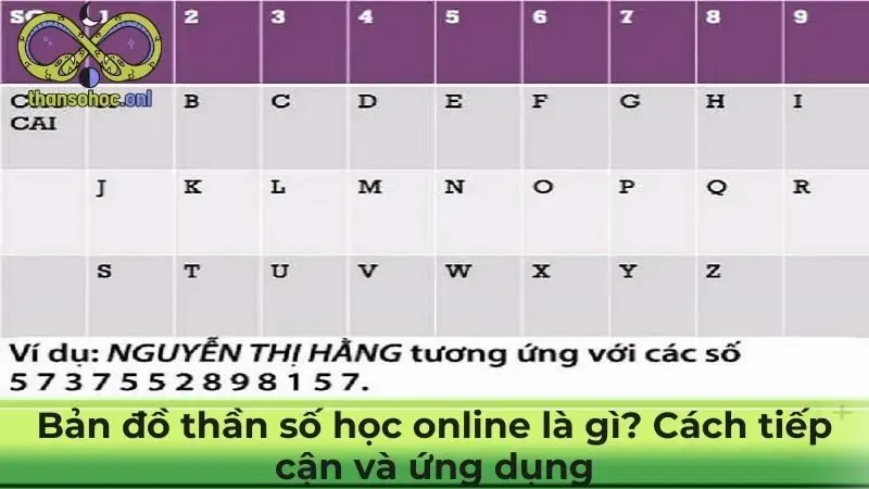 Bản đồ thần số học online là gì? Cách tiếp cận và ứng dụng