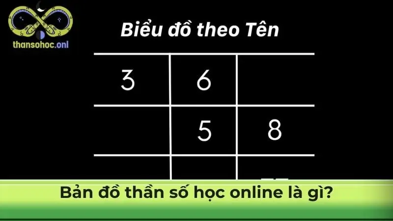 Bản đồ thần số học online là gì?