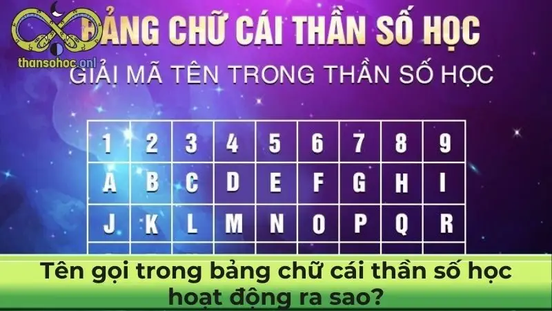 Tên gọi trong bảng chữ cái thần số học hoạt động ra sao?