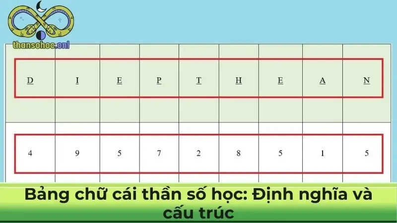 Bảng chữ cái thần số học: Định nghĩa và cấu trúc