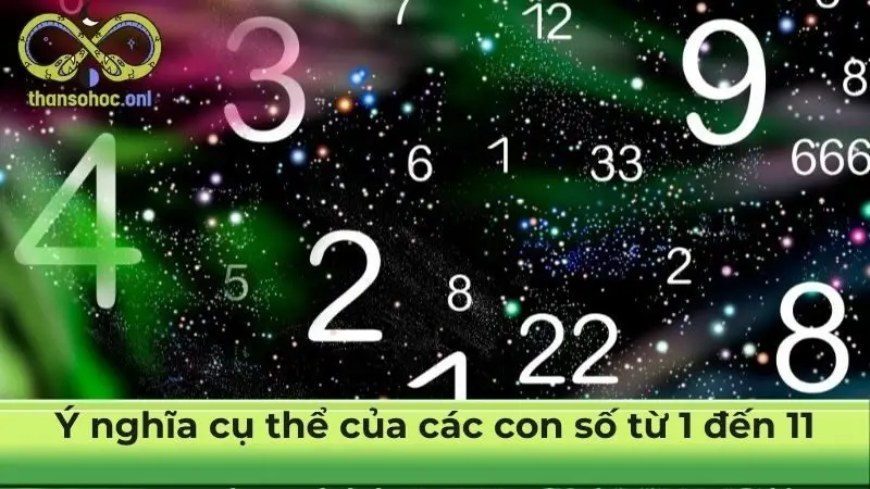 Ý nghĩa cụ thể của các con số từ 1 đến 11