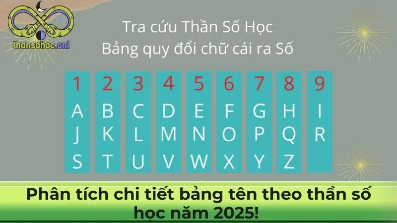 Phân tích chi tiết bảng tên theo thần số học năm 2025!