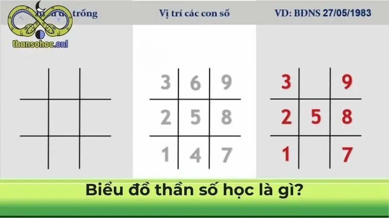 Biểu đồ thần số học là gì?   