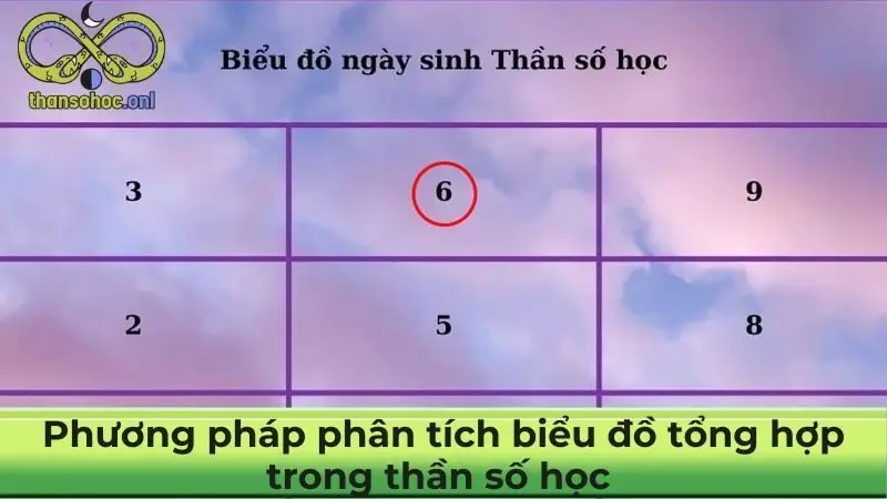 Phương pháp phân tích biểu đồ tổng hợp trong thần số học  