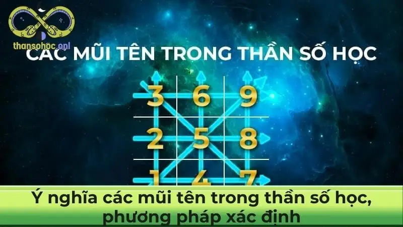 Ý nghĩa các mũi tên trong thần số học, phương pháp xác định