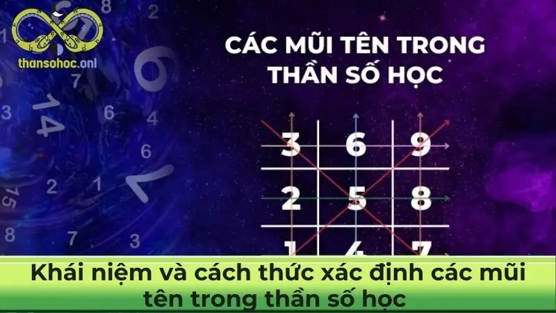 Khái niệm và cách thức xác định các mũi tên trong thần số học  