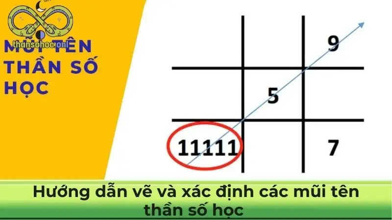 Hướng dẫn vẽ và xác định các mũi tên trong thần số học