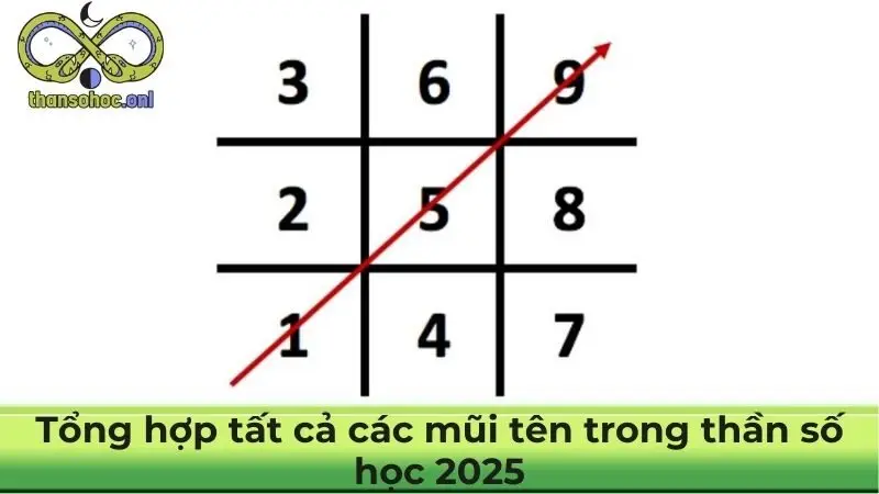 Tổng hợp tất cả các mũi tên trong thần số học 2025