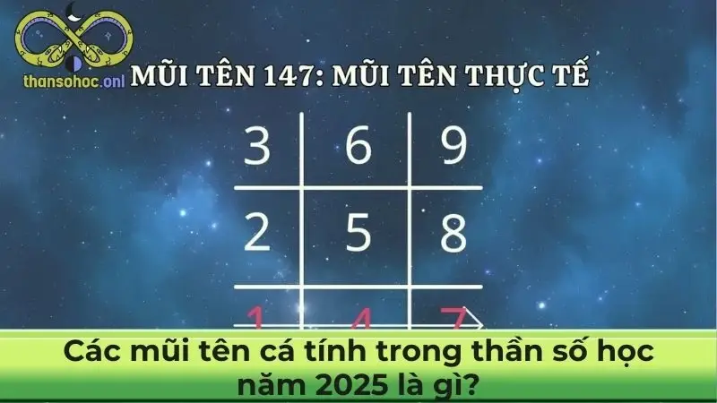 Các mũi tên cá tính trong thần số học năm 2025 là gì?