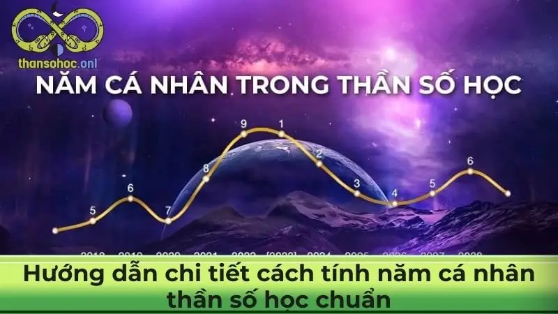 Hướng dẫn chi tiết cách tính năm cá nhân thần số học chuẩn