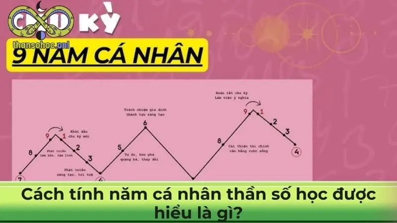 Cách tính năm cá nhân thần số học được hiểu là gì?