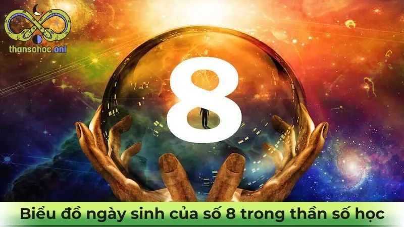 Biểu đồ ngày sinh của số 8 trong thần số học