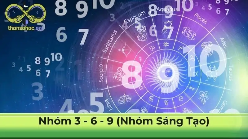 Nhóm 3 - 6 - 9 (Nhóm Sáng Tạo)