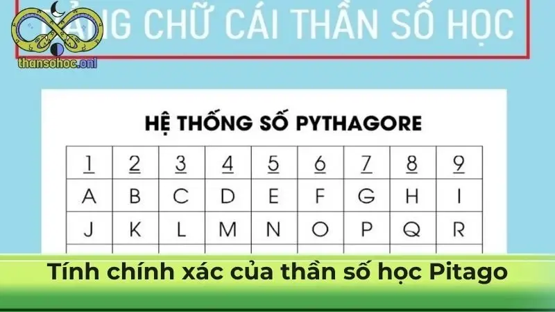 Tính chính xác của thần số học Pitago