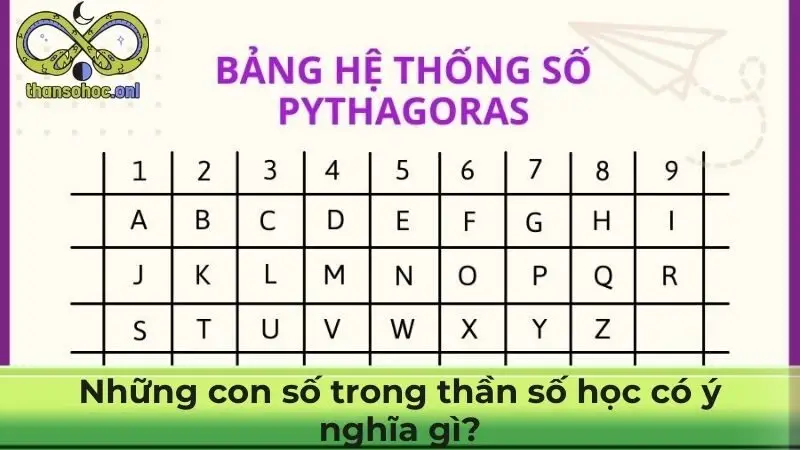 Những con số trong thần số học có ý nghĩa gì?