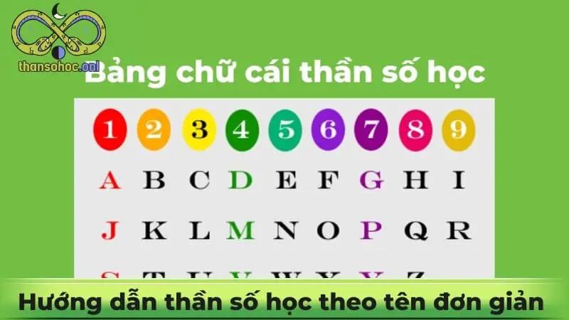 Hướng dẫn chi tiết thần số học theo tên đơn giản và dễ áp dụng