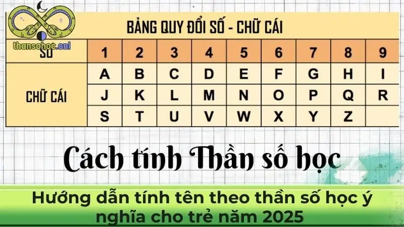 Hướng dẫn tính tên theo thần số học ý nghĩa cho trẻ năm 2025