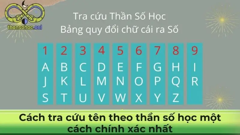 Cách tra cứu tên theo thần số học một cách chính xác nhất