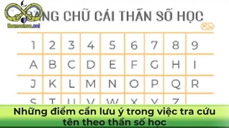 Những điểm cần lưu ý trong việc tra cứu tên theo thần số học