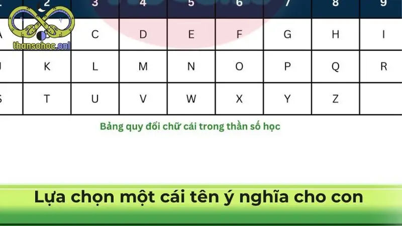 Lựa chọn một cái tên ý nghĩa cho con 