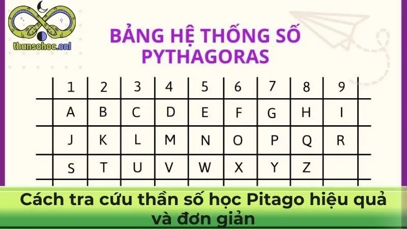 Cách tra cứu thần số học Pitago hiệu quả và đơn giản