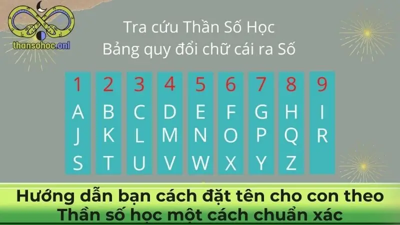 Hướng dẫn bạn cách đặt tên cho con theo Thần số học một cách chuẩn xác